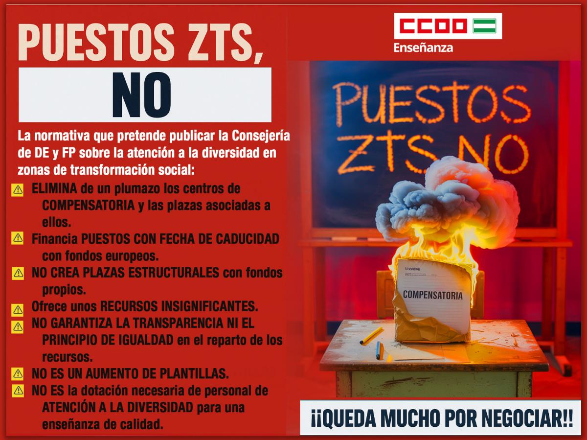 Zonas de Transformacin Social