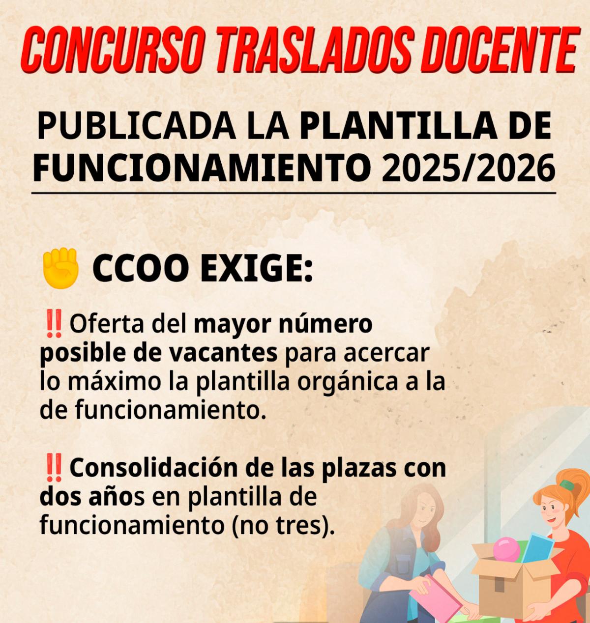 Plantillas de funcionamiento