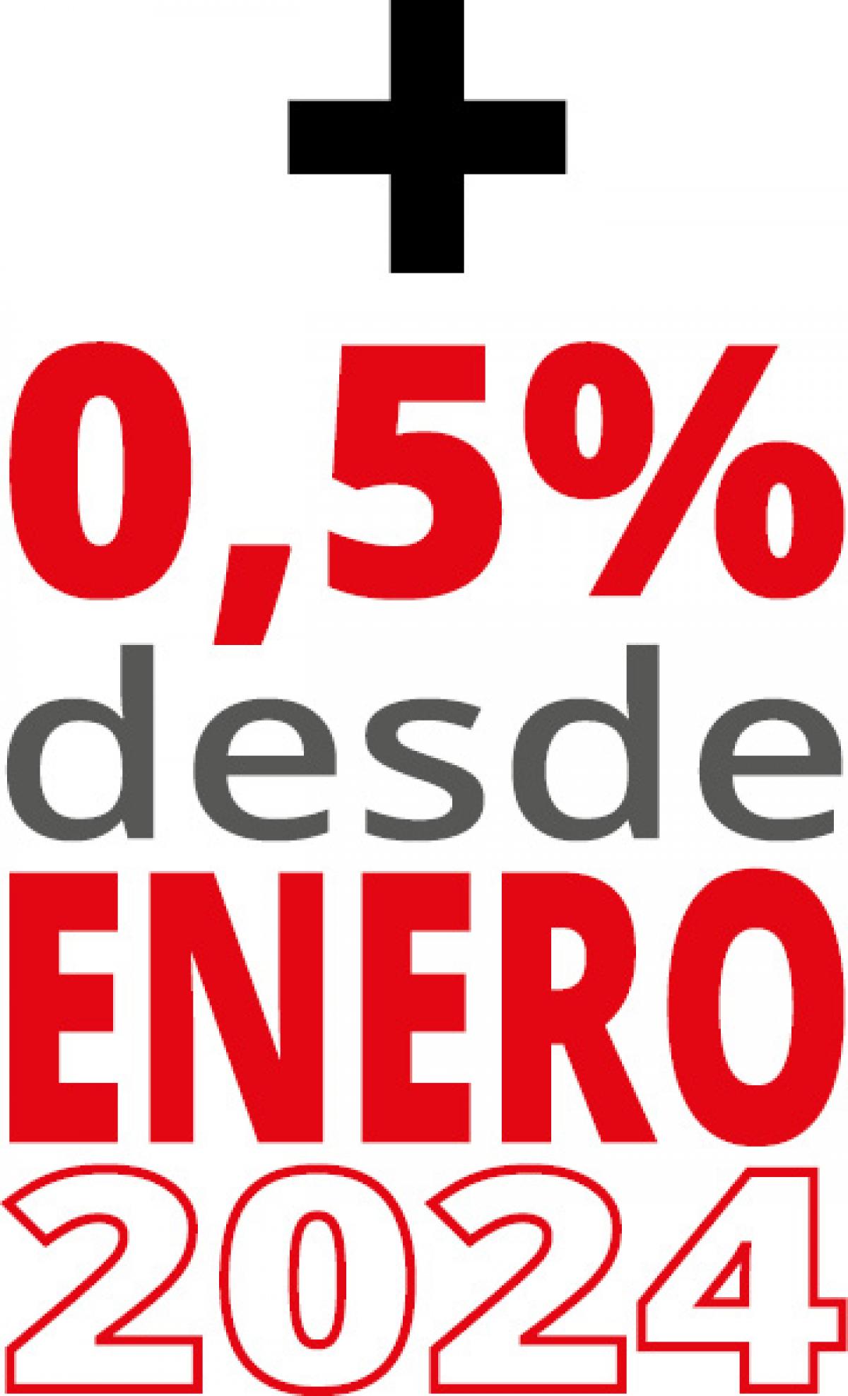 + 0.5% desde enero de 2024