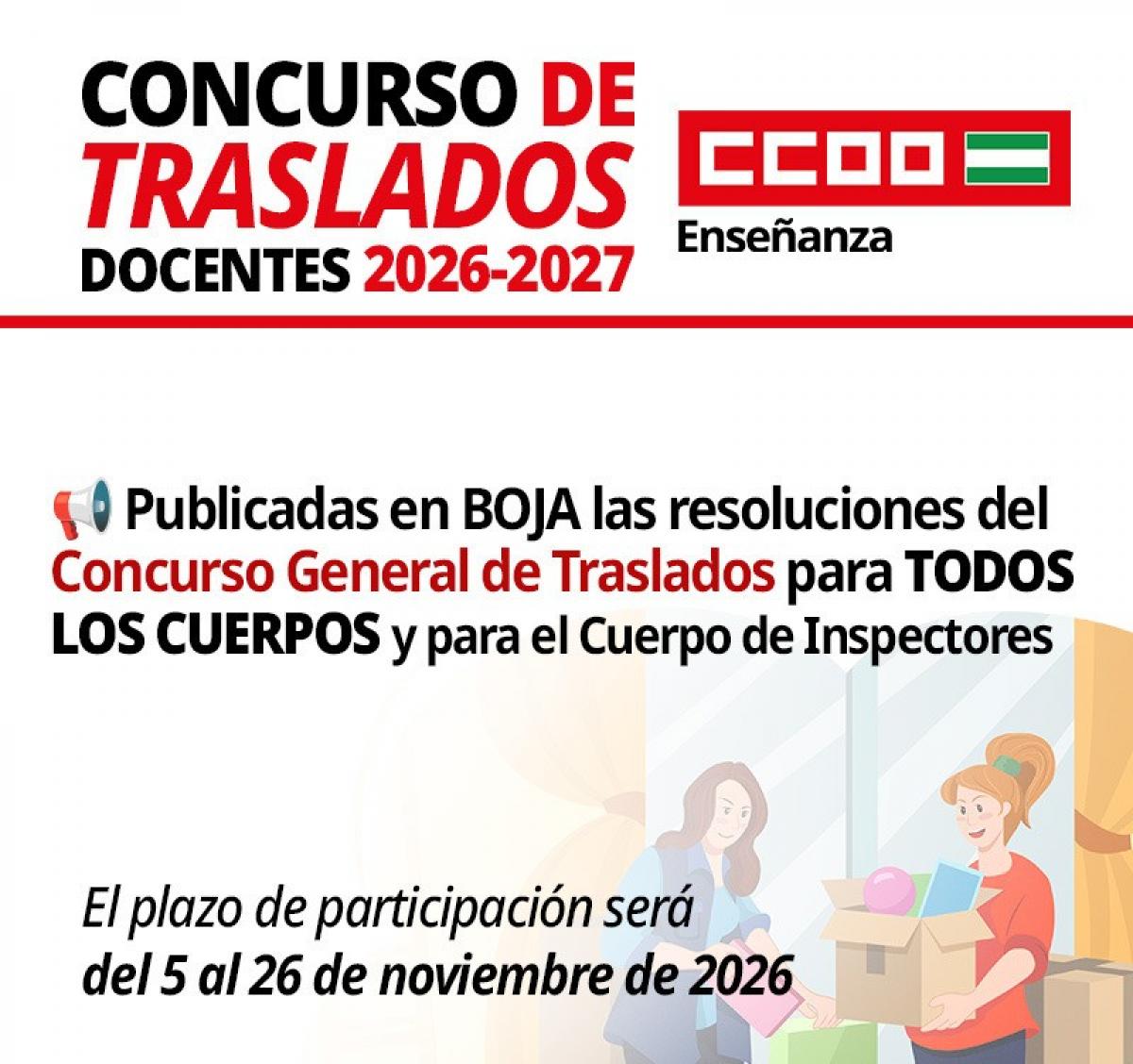 Concurso traslados todos los cuerpos