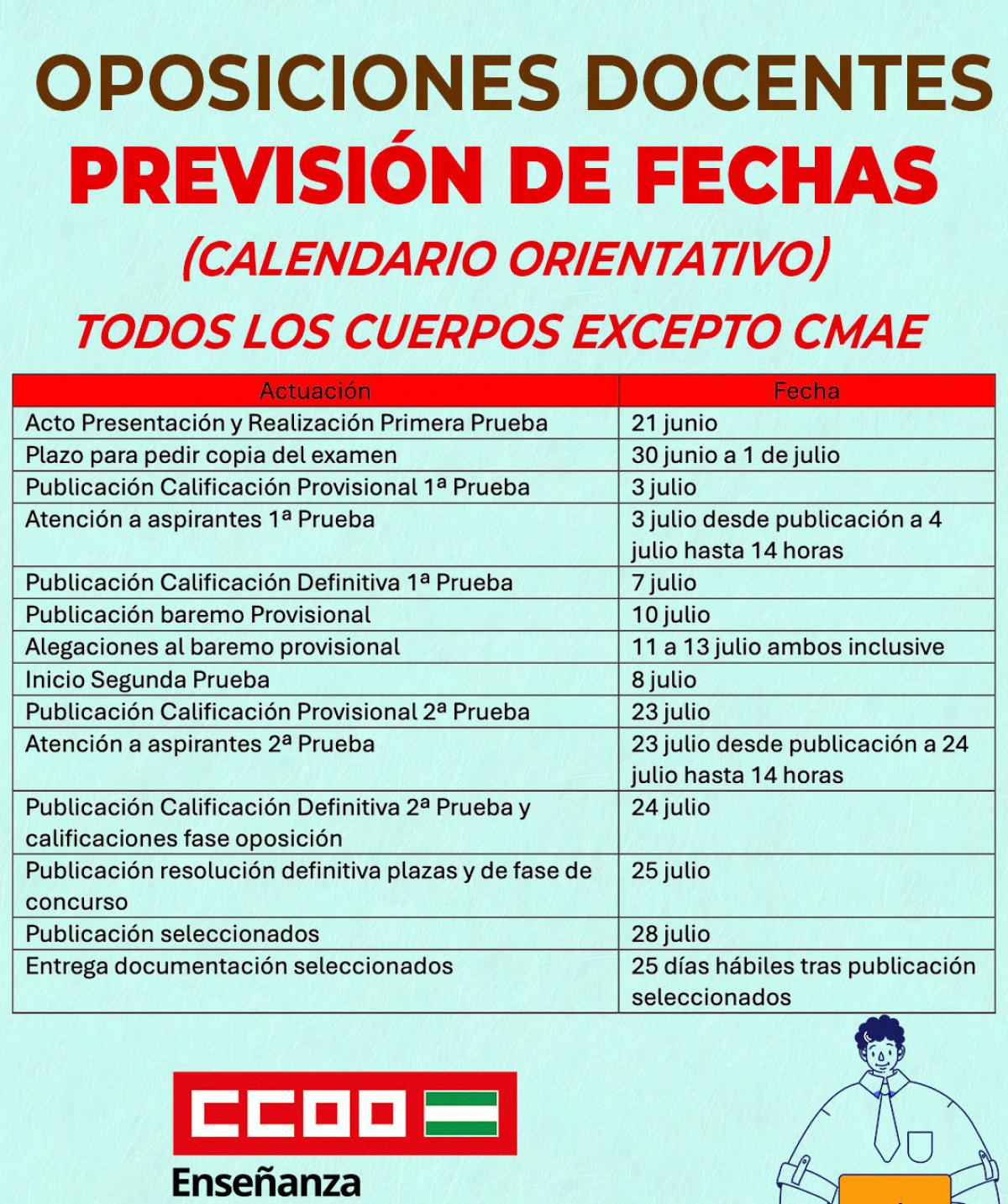 Fecha oposiciones 2025